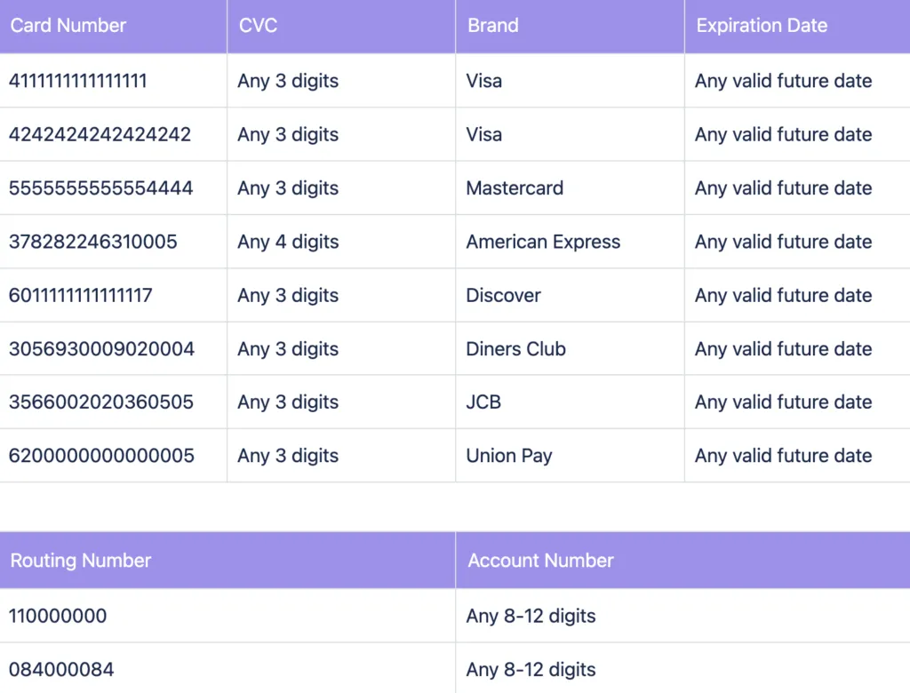 Table of common test card numbers for Visa, Mastercard, American Express, Discover, Diners Club, JCB and UnionPay with CVC and expiration rules, plus test ACH routing and account numbers